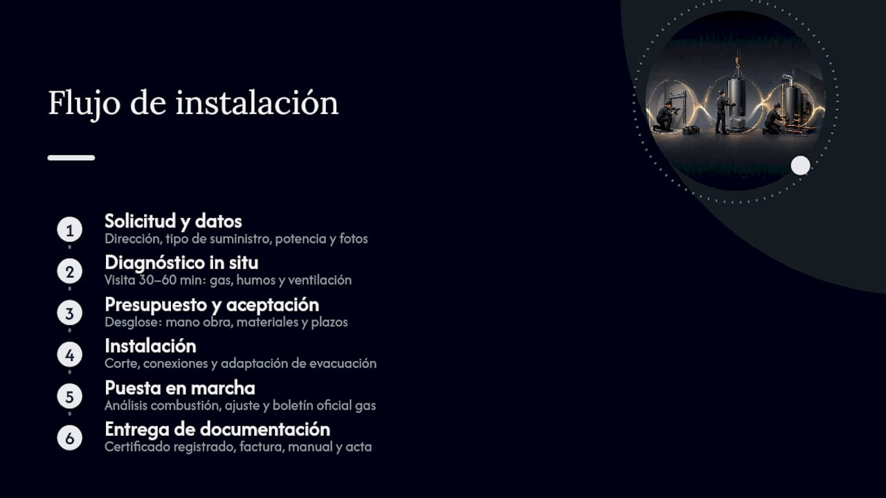 Esquema del proceso para la instalación de calentadores