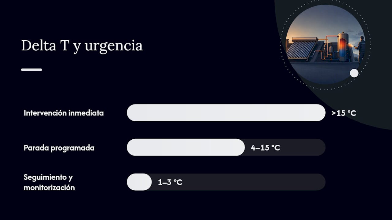 Cómo identificar averías en instalaciones solares térmicas 3 Soluciones habituales y cuándo requieren intervención profesional — overview diagram