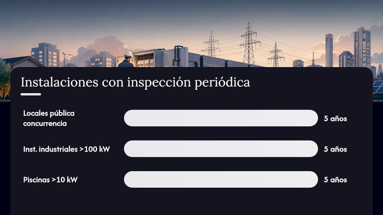 Periodicidad recomendada para la revisión de instalaciones eléctricas según su tipo