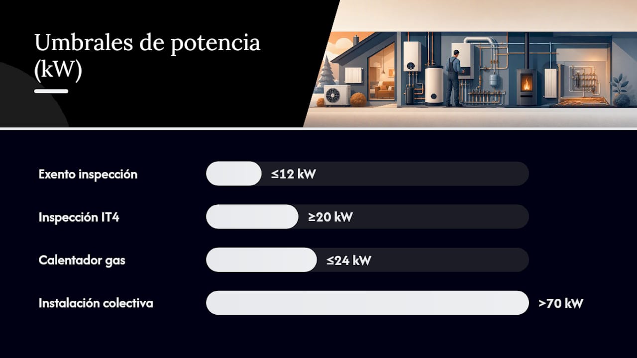 ¿Qué periodicidad exige la normativa según el tipo de equipo? — overview diagram