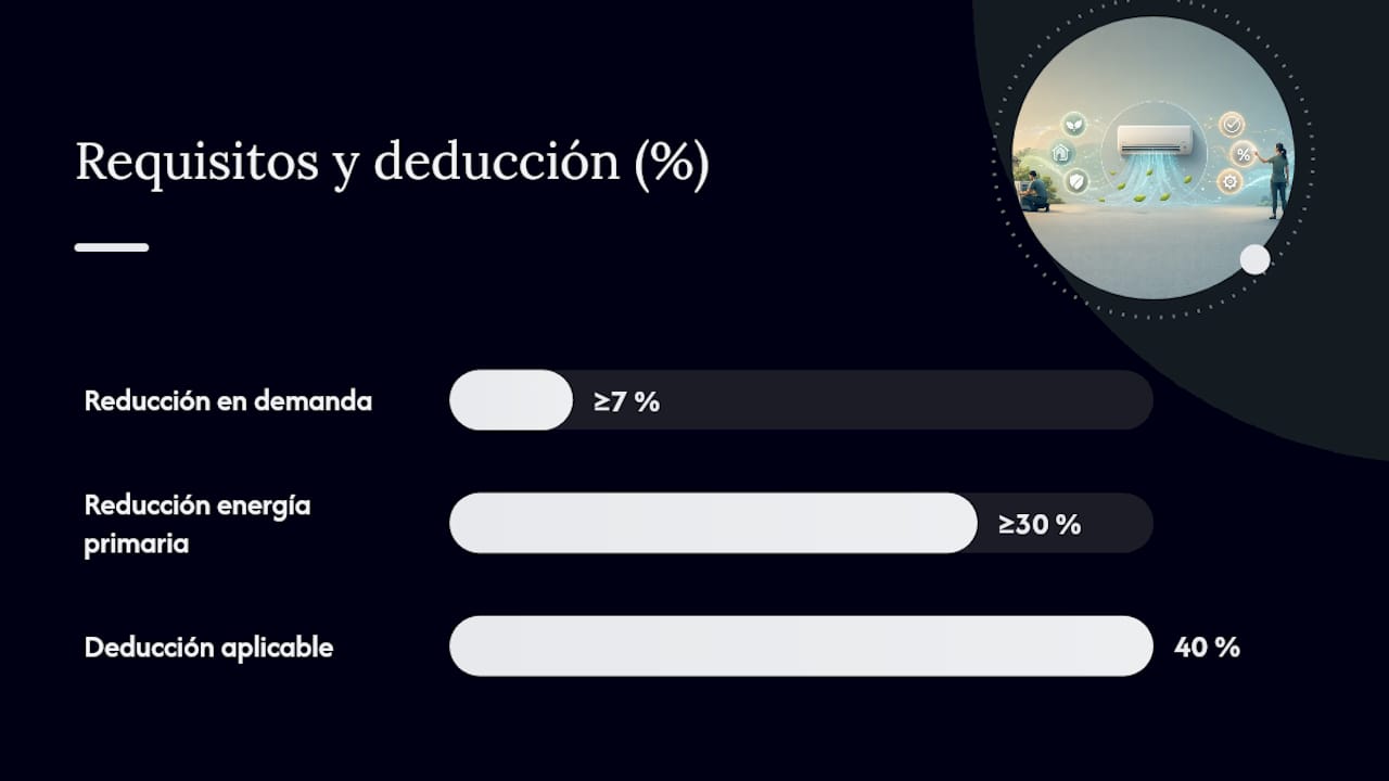 Subvenciones aire acondicionado 2026: guía para solicitarlas 3 Comparativa de ayudas y deducciones para aire acondicionado 2026