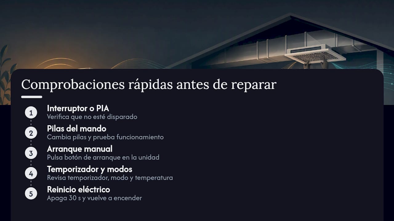 Aire acondicionado por conductos no arranca: guía de diagnóstico 2 Diagrama de flujo para diagnósticos rápidos de aire acondicionado por conductos