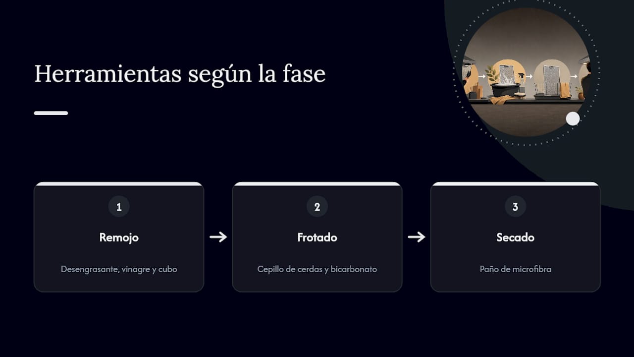 Evita averías en España: limpieza de filtros de campana 15–30 min 3 Herramientas para limpiar filtros de campana