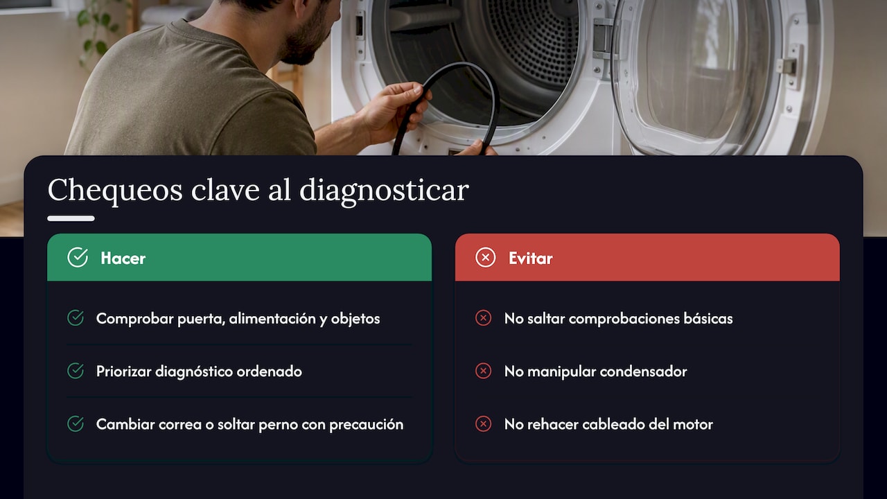Lo que de verdad importa al diagnosticar una secadora — overview diagram