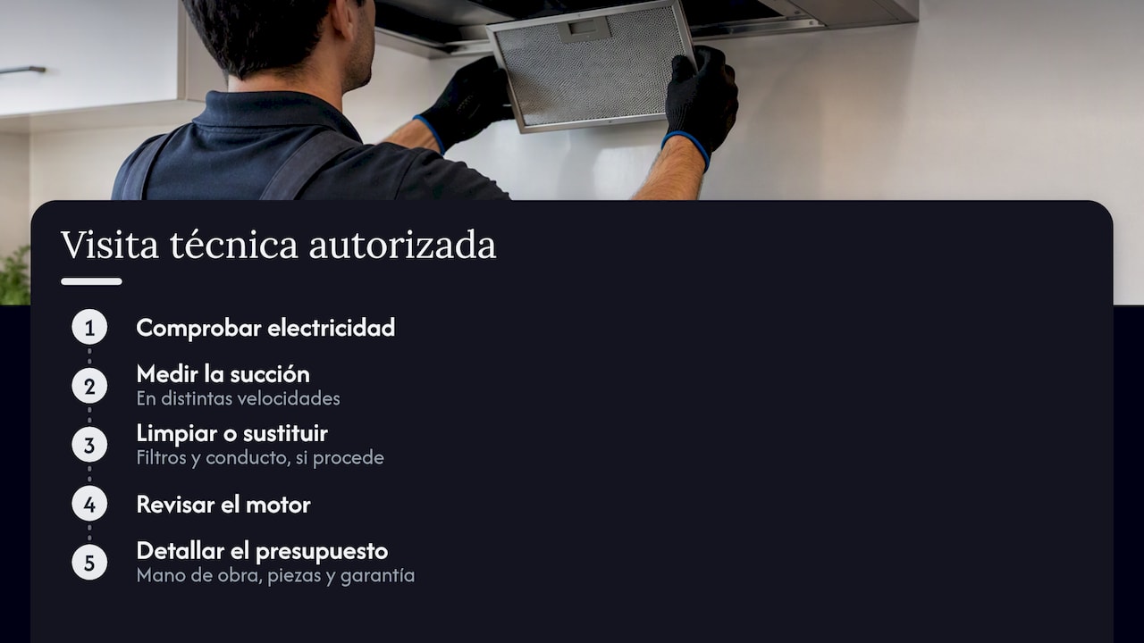 Campana extractora no aspira: causas y soluciones rápidas 2 Pasos de revisión técnica de una campana extractora
