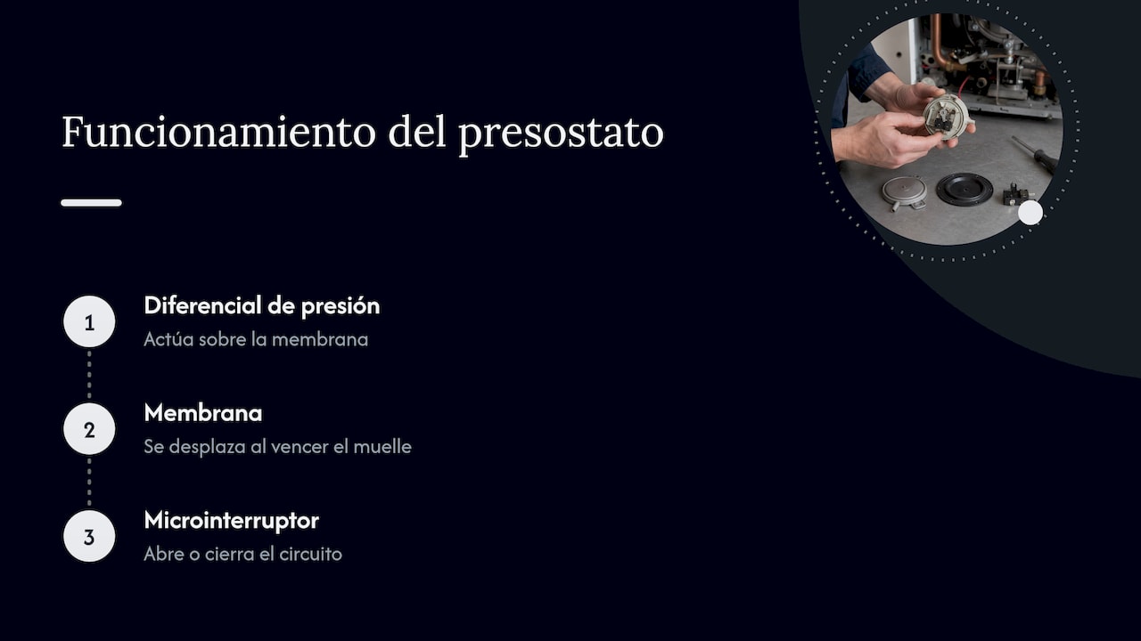 Presostato aire caldera: qué es, cómo falla y cómo elegir recambio 2 ¿Qué es el presostato de aire y cómo funciona? — overview diagram