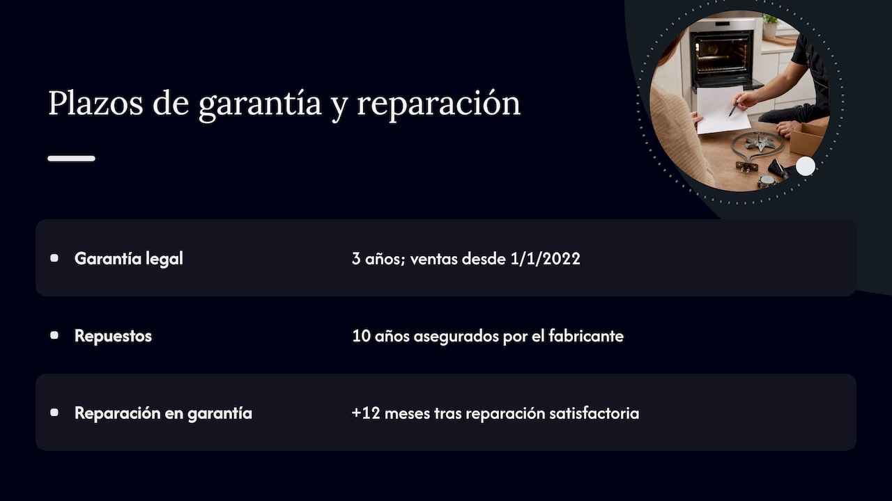 Horno AEG no calienta: causas, qué revisar y cuándo llamar 3 Garantía y derecho a reparar: lo que conviene saber — overview diagram